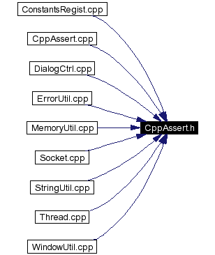 Included by dependency graph