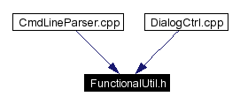 Included by dependency graph