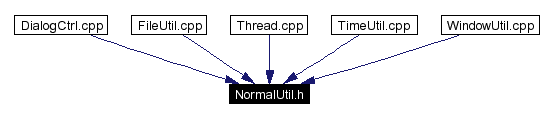 Included by dependency graph