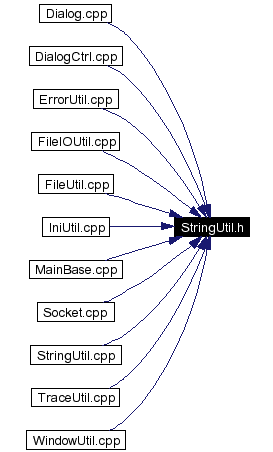 Included by dependency graph