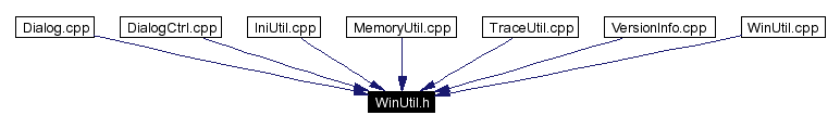 Included by dependency graph