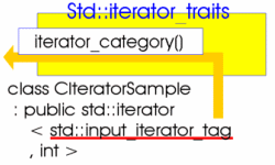 std::iterator_traits