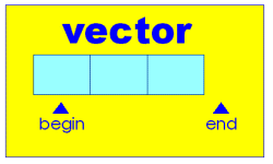 vector  begin()  end()