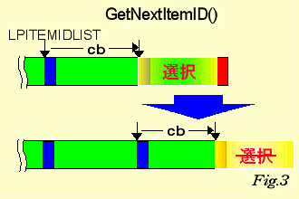 Fig.3