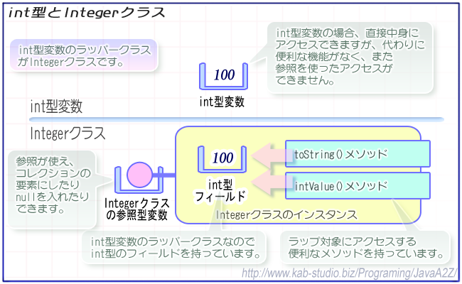 意味 メソッド VB メソッドと関数