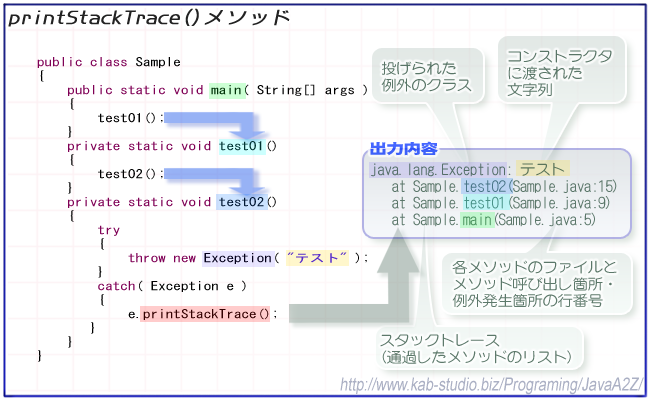 printStackTraceとは JavaA2Z