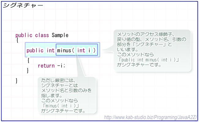 意味 メソッド Java